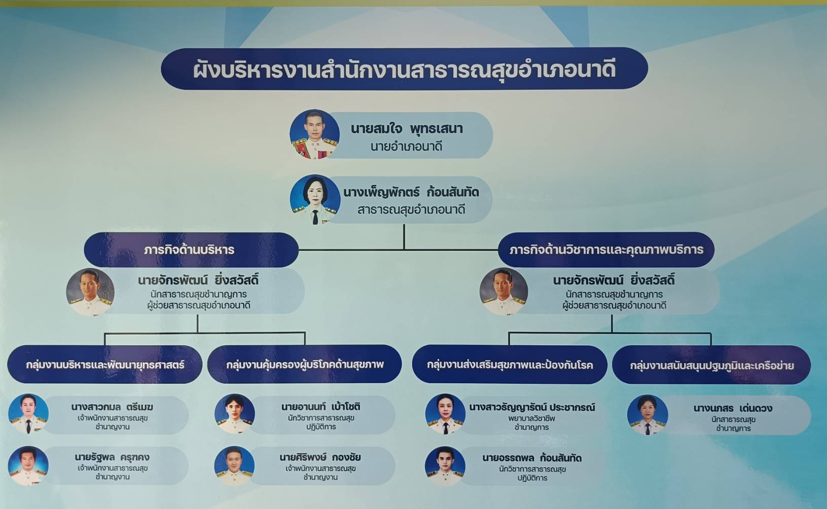 ผังบริหารงานสำนักงานสาธารณสุขอำเภอนาดี