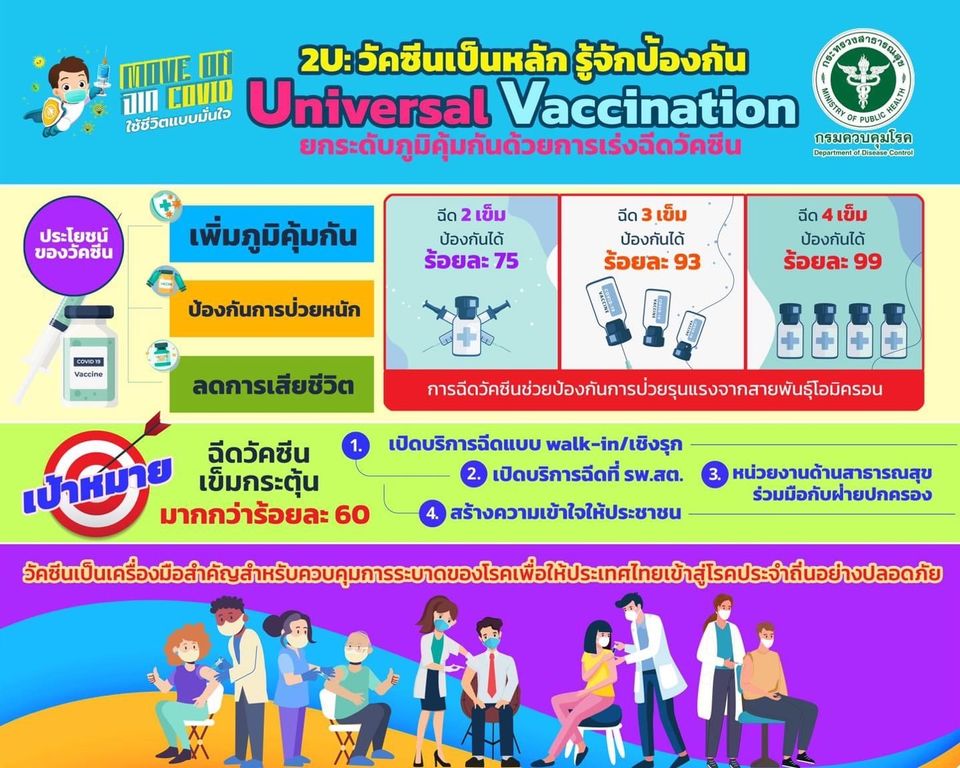 2U:วัคซีนเป็นหลักรู้จักป้องกัน